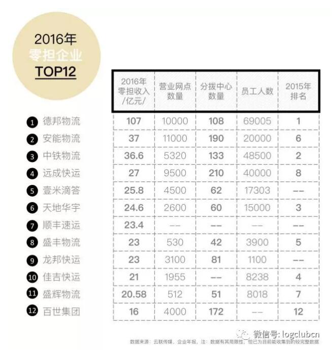 濟南到越南物流